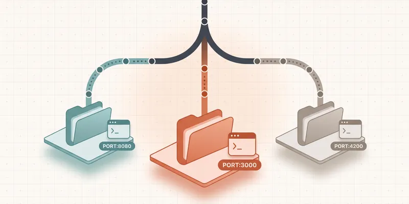 Three parallel Git worktree directories side by side, each with its own branch checked out